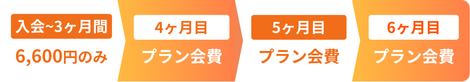 入会~3ヶ月間 6,600円のみ